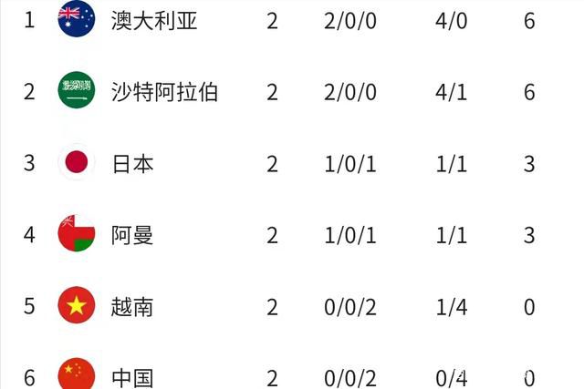 博洛尼亚2-1逆转国米【比赛焦点瞬间】第8分钟，克拉森外围凌空发炮！